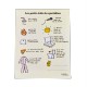 Poster Les petits kifs
