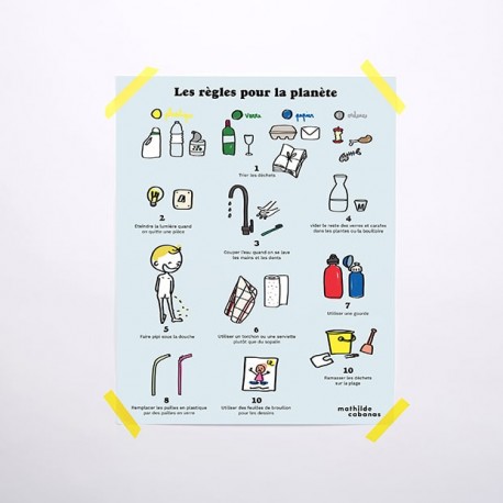 Poster Les règles pour la planète